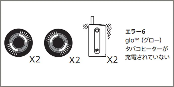 最新 全glo グロー の点灯 点滅パターン全種類を徹底解説 Supari スパリ