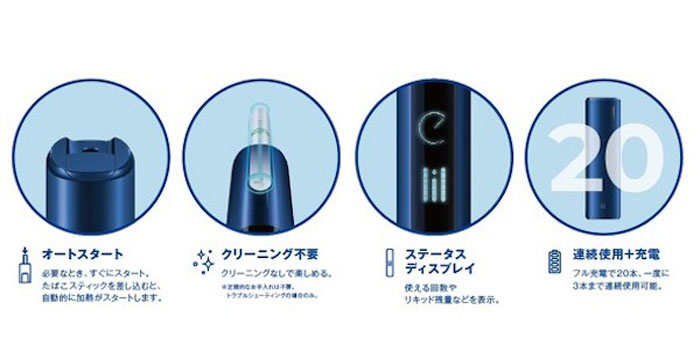 リルモデルの特徴