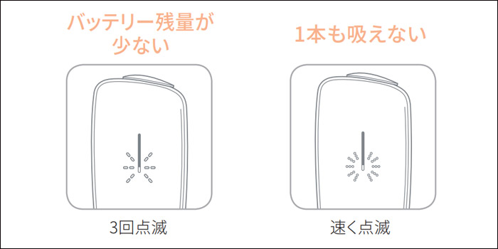 バッテリー残量のLEDランプ点灯パターン