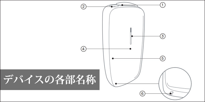 新型PloomX(プルームエックス)の各部名称と付属品