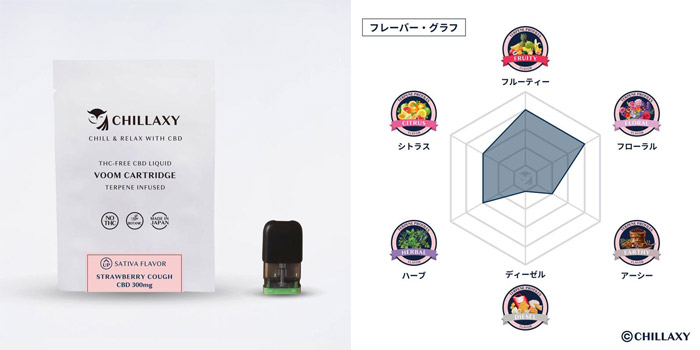 ストロベリーコフ