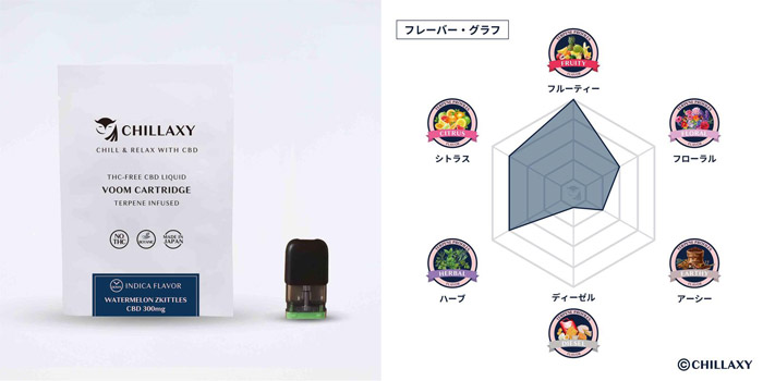 ウォーターメロンスキットルズ