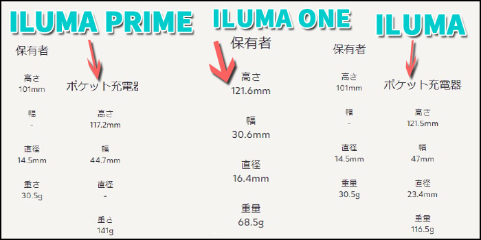 IQOS ILUMA ONE(アイコスイルマワン) サイズ比較 イルマ イルマプライム