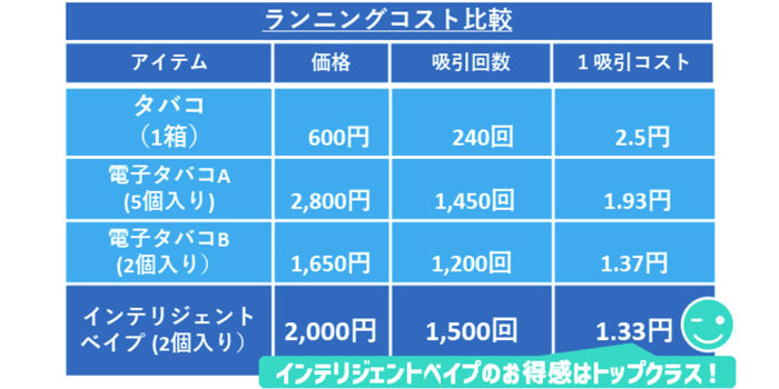 ドクタースワン ランニングコスト