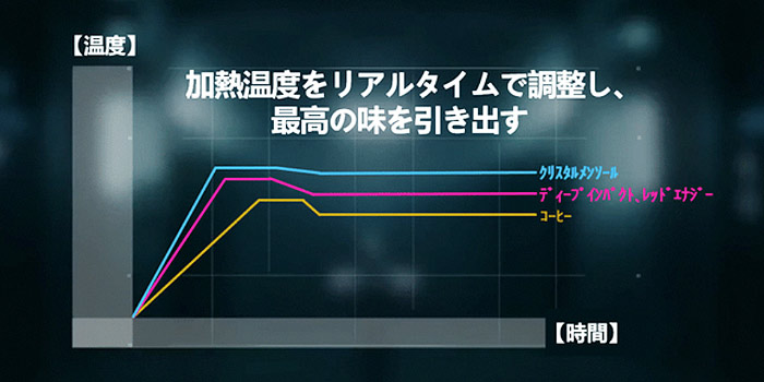 ドクタースワン 温度制御