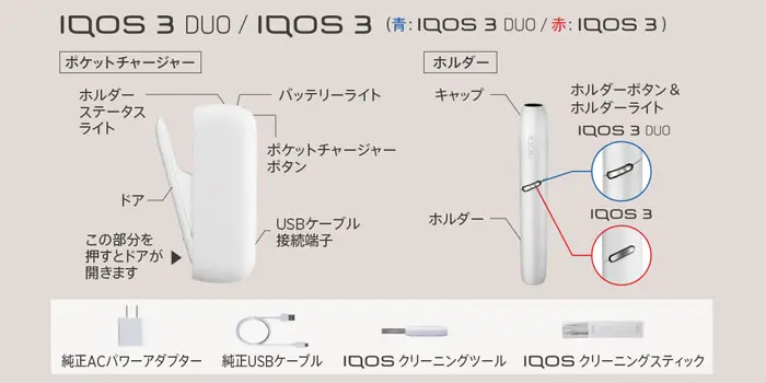 旧型IQOS 3 DUO(アイコス3デュオ) とIQOS3(アイコス3)の使い方と吸い方